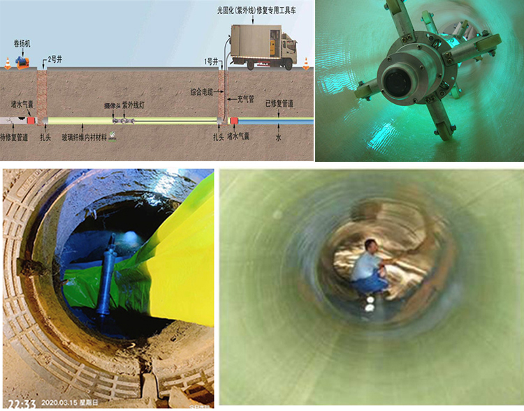 福海UV-CIPP内衬修复