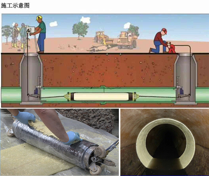 福海管道局部点状修复